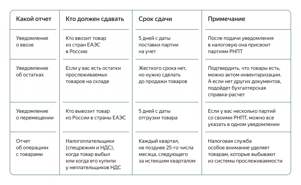 Что значит прослеживаемые товары. Смотреть фото Что значит прослеживаемые товары. Смотреть картинку Что значит прослеживаемые товары. Картинка про Что значит прослеживаемые товары. Фото Что значит прослеживаемые товары