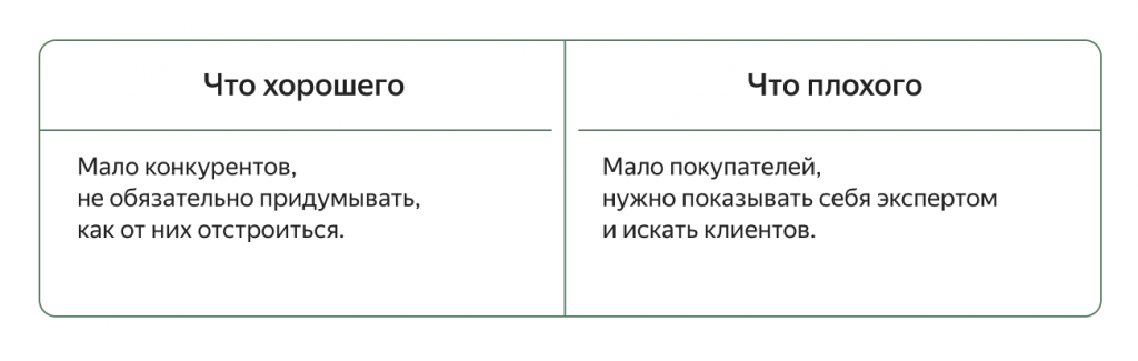 Что такое ниша товара. Смотреть фото Что такое ниша товара. Смотреть картинку Что такое ниша товара. Картинка про Что такое ниша товара. Фото Что такое ниша товара