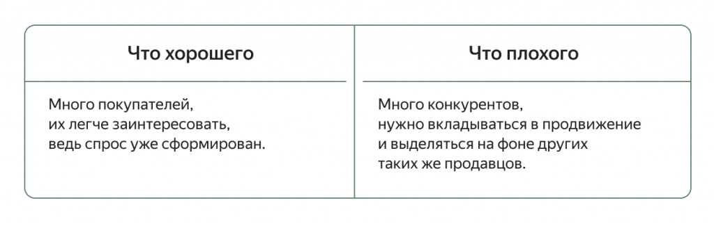 Что такое ниша товара. Смотреть фото Что такое ниша товара. Смотреть картинку Что такое ниша товара. Картинка про Что такое ниша товара. Фото Что такое ниша товара