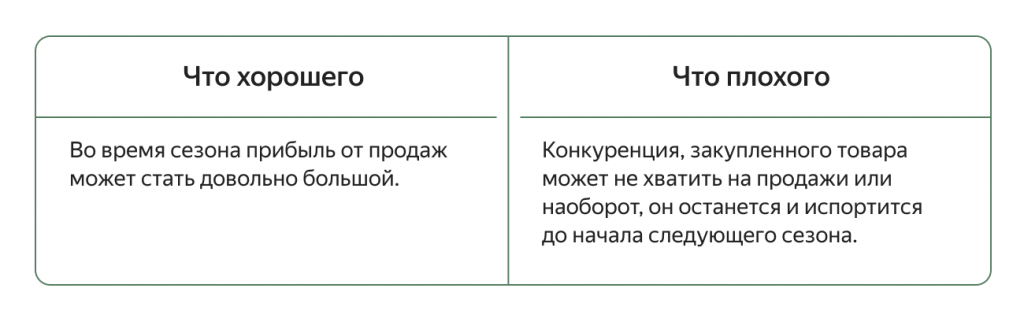 Что такое ниша товара. Смотреть фото Что такое ниша товара. Смотреть картинку Что такое ниша товара. Картинка про Что такое ниша товара. Фото Что такое ниша товара
