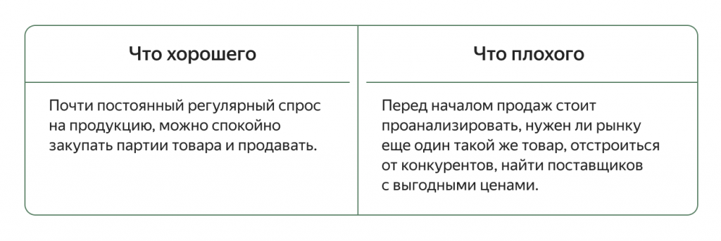 Что такое ниша товара. Смотреть фото Что такое ниша товара. Смотреть картинку Что такое ниша товара. Картинка про Что такое ниша товара. Фото Что такое ниша товара