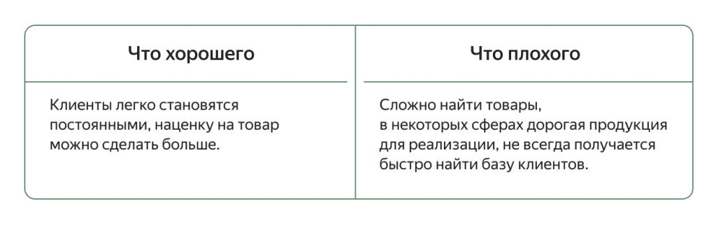 Что такое ниша товара. Смотреть фото Что такое ниша товара. Смотреть картинку Что такое ниша товара. Картинка про Что такое ниша товара. Фото Что такое ниша товара