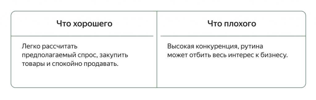 Что такое ниша товара. Смотреть фото Что такое ниша товара. Смотреть картинку Что такое ниша товара. Картинка про Что такое ниша товара. Фото Что такое ниша товара