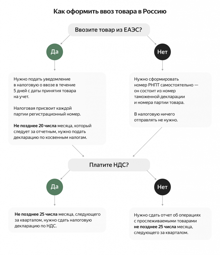 Что значит прослеживаемые товары. Смотреть фото Что значит прослеживаемые товары. Смотреть картинку Что значит прослеживаемые товары. Картинка про Что значит прослеживаемые товары. Фото Что значит прослеживаемые товары