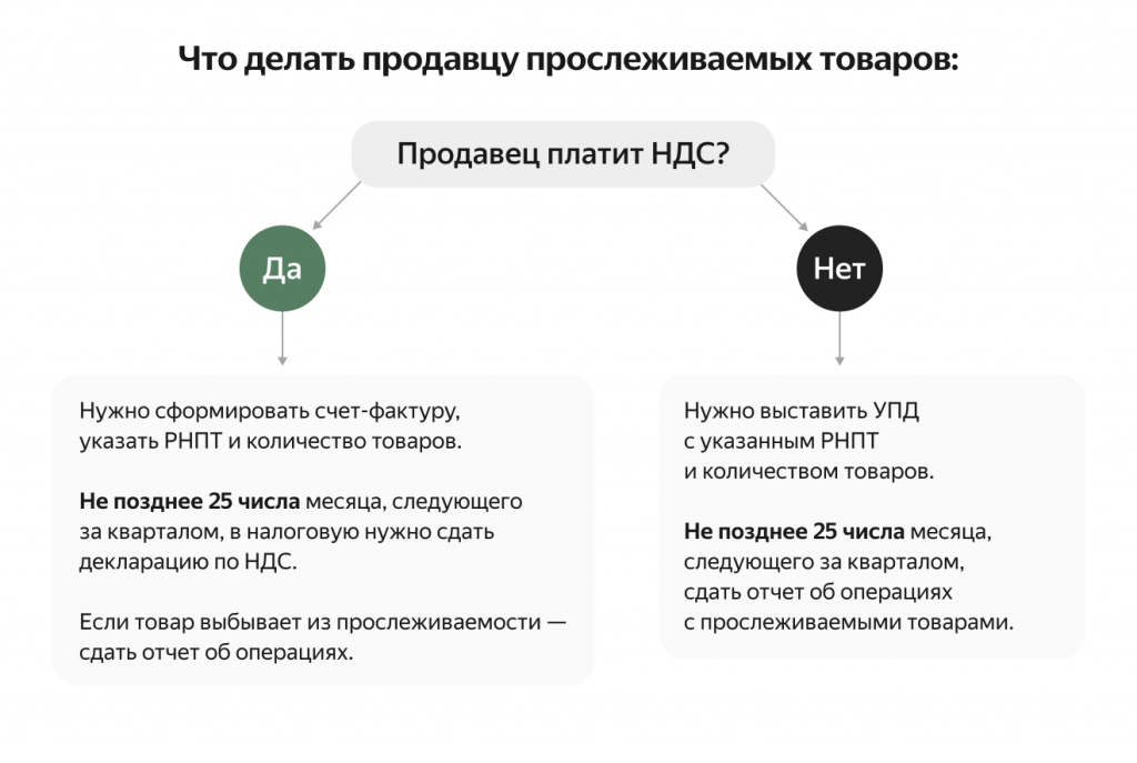 Что значит прослеживаемые товары. Смотреть фото Что значит прослеживаемые товары. Смотреть картинку Что значит прослеживаемые товары. Картинка про Что значит прослеживаемые товары. Фото Что значит прослеживаемые товары