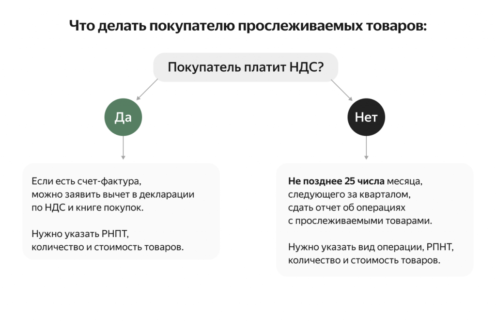 Что значит прослеживаемые товары. Смотреть фото Что значит прослеживаемые товары. Смотреть картинку Что значит прослеживаемые товары. Картинка про Что значит прослеживаемые товары. Фото Что значит прослеживаемые товары