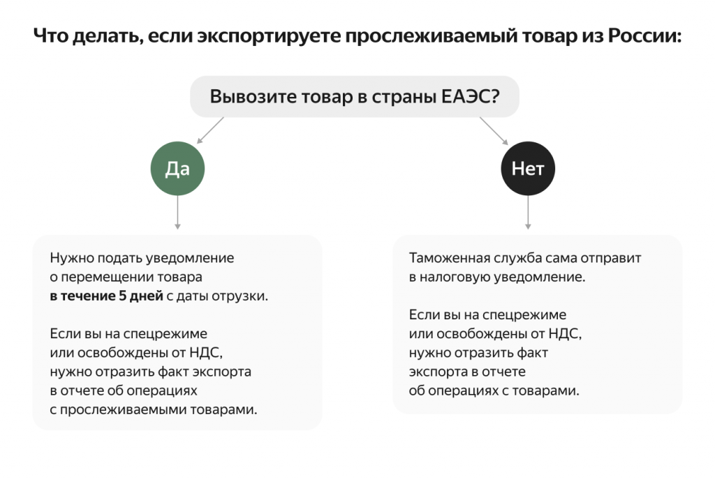 Что значит прослеживаемые товары. Смотреть фото Что значит прослеживаемые товары. Смотреть картинку Что значит прослеживаемые товары. Картинка про Что значит прослеживаемые товары. Фото Что значит прослеживаемые товары