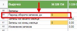 Период оборачиваемости Как построить финансовую модель для интернет-магазина