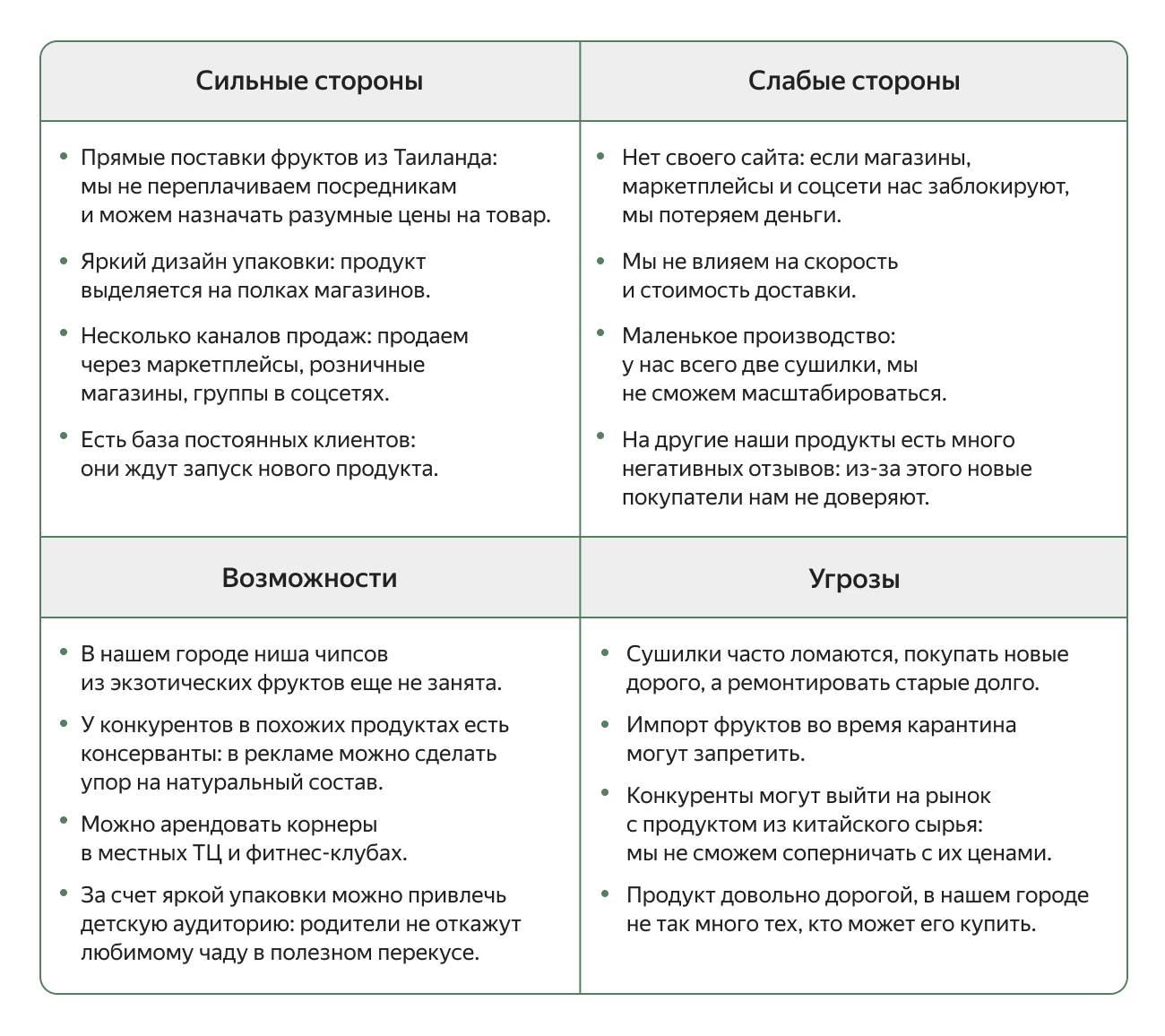 СВОТ анализ салона маникюра. SWOT анализ салона красоты. СВОТ анализ студии маникюра. SWOT анализ парикмахерской.