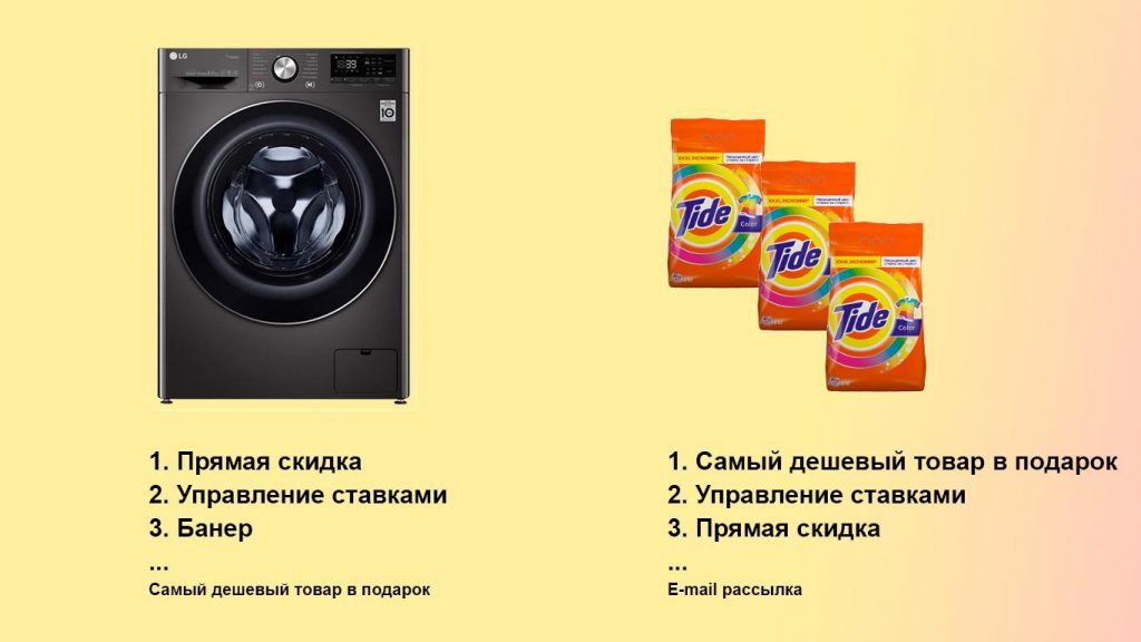 Так Holodilnik.ru расписывает порядок тестирования инструментов продвижения Порядок тестирования инструментов продвижения