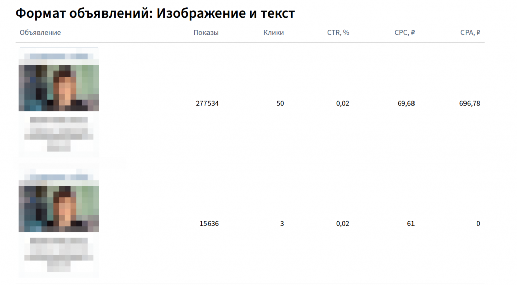 Статистика позволяет оценить эффективность объявлений без посещения рекламного кабинета Статистика позволяет оценить эффективность объявлений без посещения рекламного кабинета