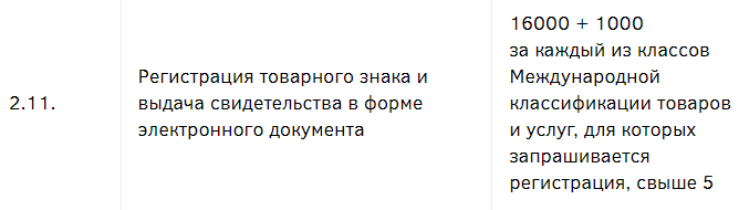 Если устроит только электронная форма свидетельства, то нужно заплатить 16 000 ₽ Как зарегистрировать товарный знак