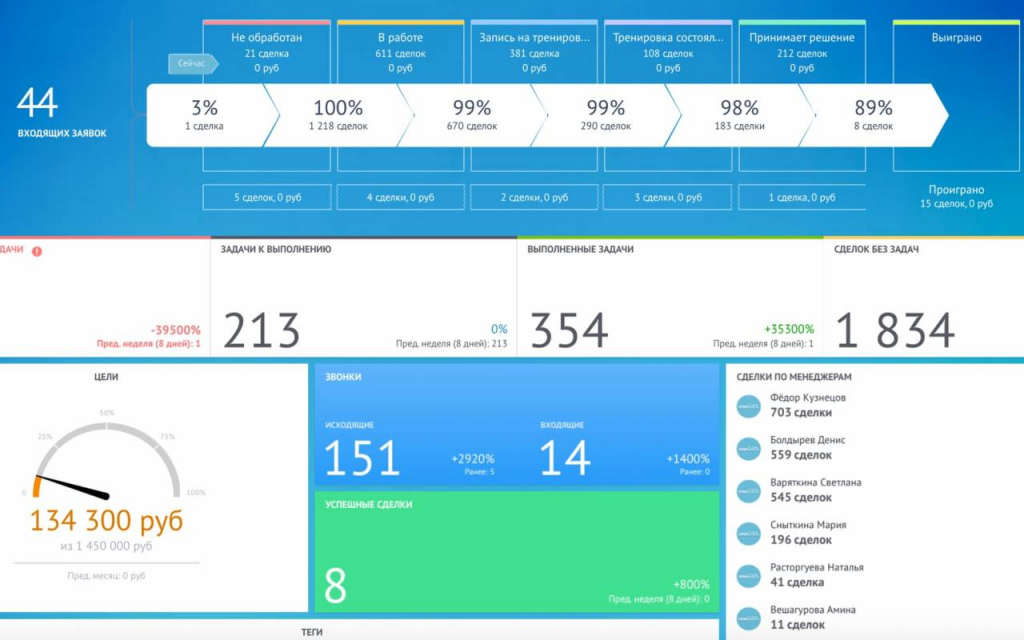 Интерфейс amoCRM Интерфейс amoCRM
