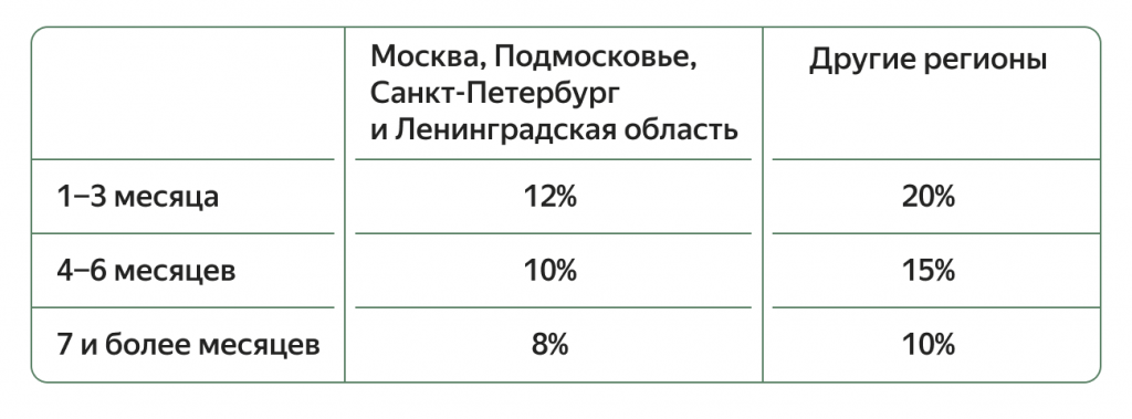 что нужно чтобы открыть пункт выдачи яндекс маркет. Смотреть фото что нужно чтобы открыть пункт выдачи яндекс маркет. Смотреть картинку что нужно чтобы открыть пункт выдачи яндекс маркет. Картинка про что нужно чтобы открыть пункт выдачи яндекс маркет. Фото что нужно чтобы открыть пункт выдачи яндекс маркет