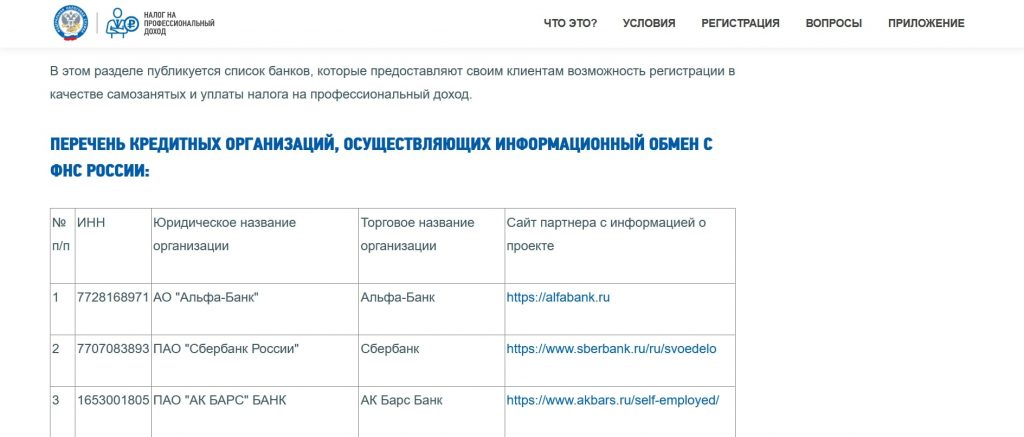 Пока на сайте есть список банков только для самозанятых. Источник: npd.nalog.ru Автоматизированная система налогообложения: кому подходит и как подключиться 100%
