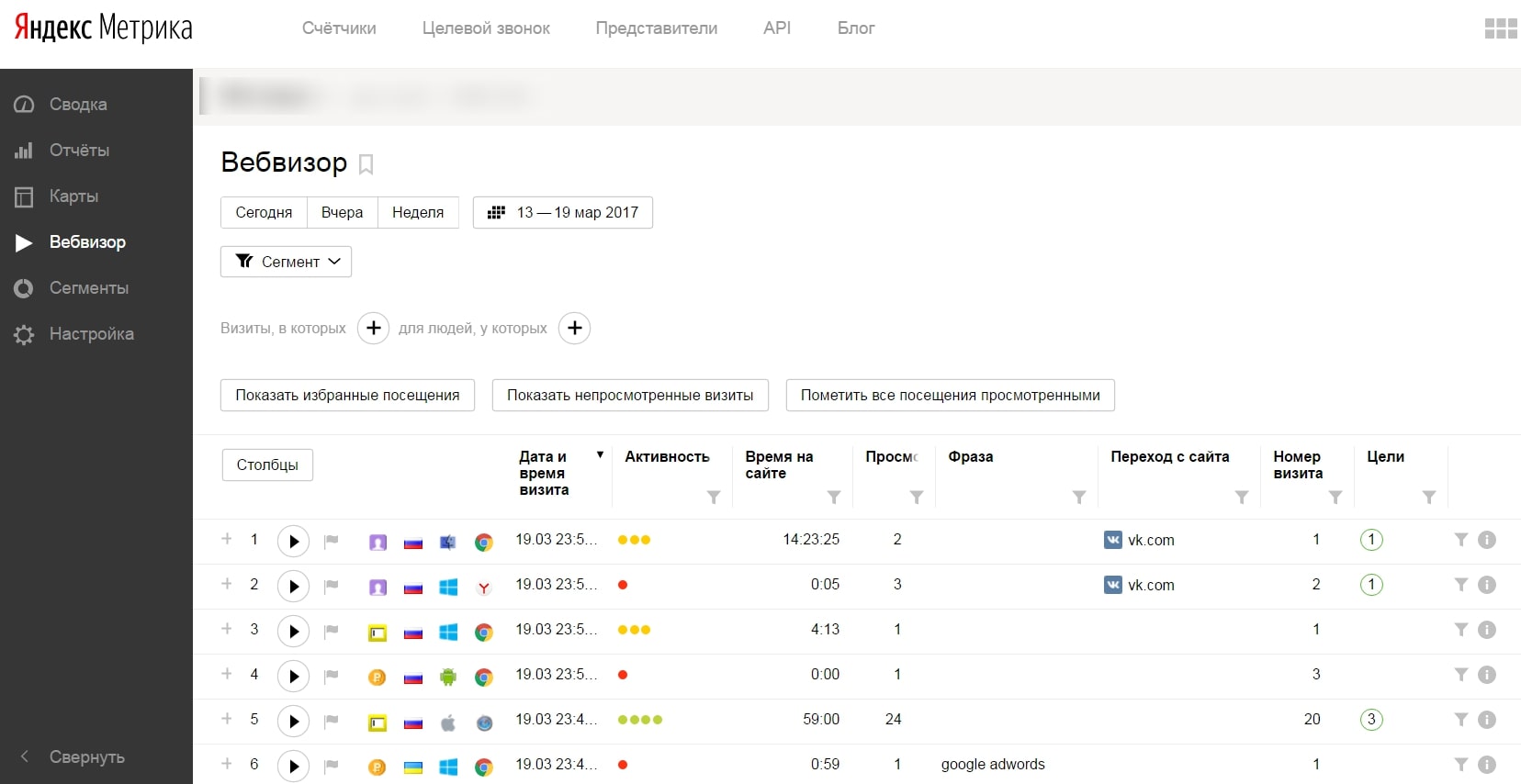 В Вебвизоре можно посмотреть записи визитов за выбранную дату. Источник: ppc.world Что делать, если нет отзывов и товар не покупают
