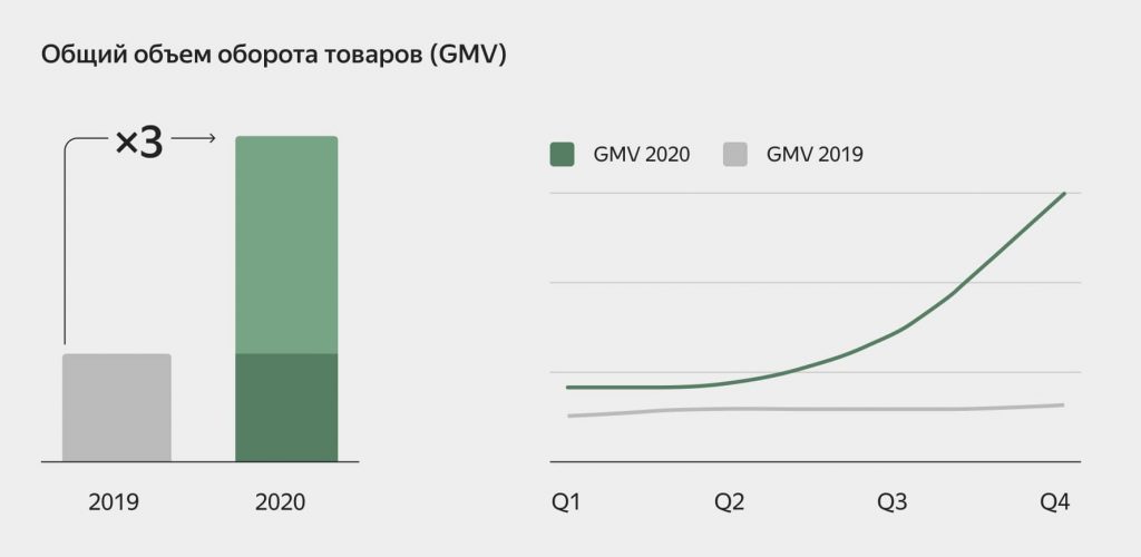 Общий объём оборота товаров Yokosun в 2019 и 2020 годах по данным Яндекс.Маркета Отчёты по продажам: какие показатели отслеживать, чтобы повышать прибыль и снижать убытки