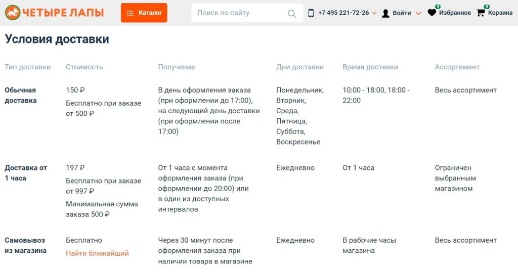 В зоомагазине «Четыре лапы» заказы доставляются в день заказа или на следующий день. Источник: 4lapy.ru Каким должен быть современный онлайн-шопинг