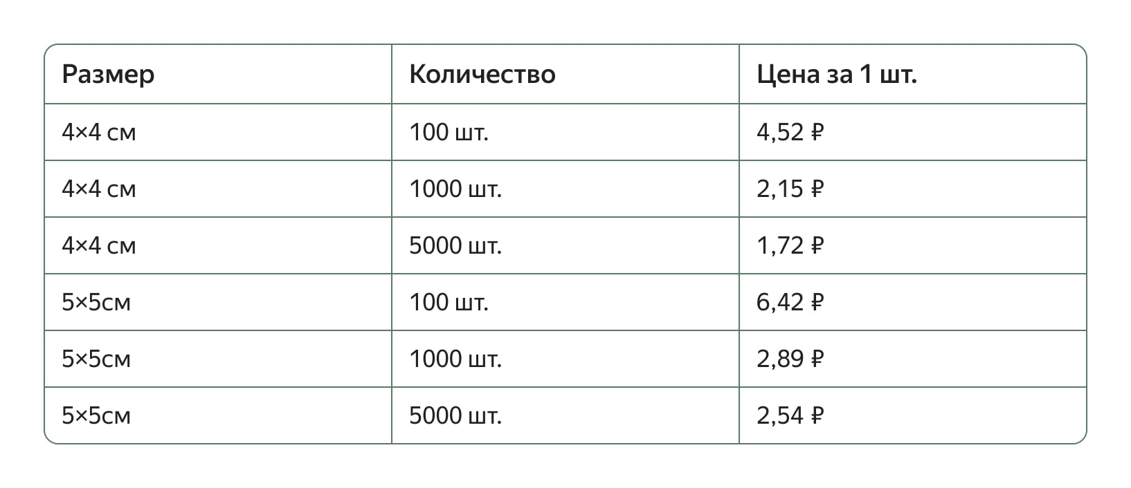 Если заказать 100 этикеток, то надо заплатить 4,52 ₽ за штуку, если 5000 этикеток — 1,72 ₽. Источник: oblepika.ru Считаем, сколько денег потребуется на открытие своего интернет-магазина