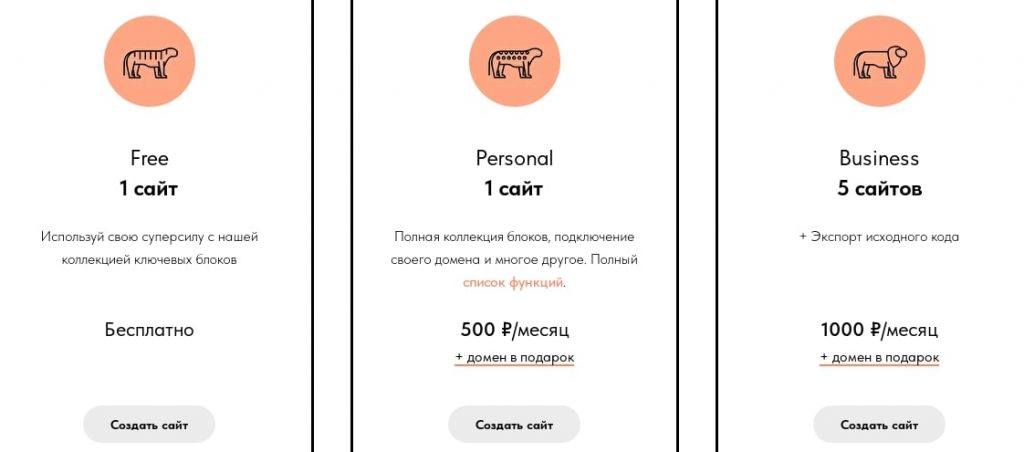 Цены на Тильде от 0 ₽ и до 12 000 ₽ в год. Источник: tilda.cc Считаем, сколько денег потребуется на открытие своего интернет-магазина