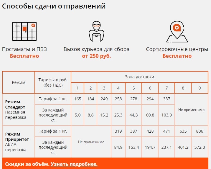 Курьер Pickpoint может доставить посылку до постамата. Клиент получит персональный код и заберёет посылку в удобное для себя время. Источник: pickpoint.ru Считаем, сколько денег потребуется на открытие своего интернет-магазина