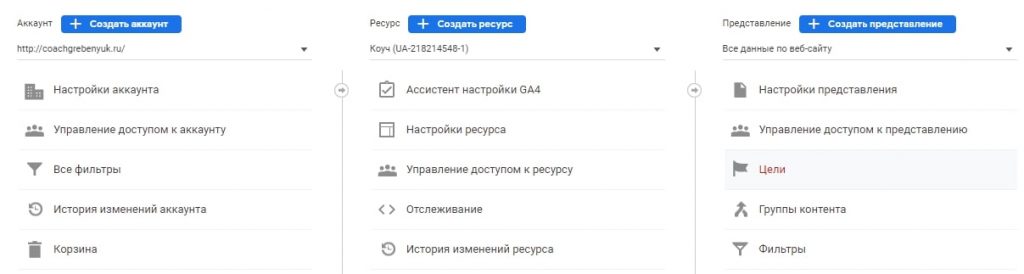В интерфейсе Google Analytics сложно разобраться. Порой лучше привлечь профессионала Какие показатели в интернет-магазине нужно отслеживать постоянно