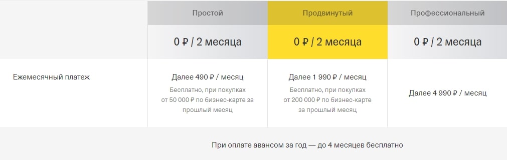 Банк «Тинькофф» на тарифе «Простой» предлагает два первых месяца бесплатно. Источник: tinkoff.ru Считаем, сколько денег потребуется на открытие своего интернет-магазина