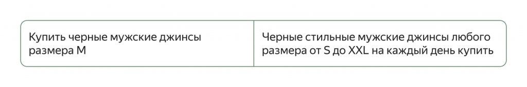 Как оптимизировать карточку товара, чтобы её находили покупатели Как оптимизировать карточку товара, чтобы её находили покупатели