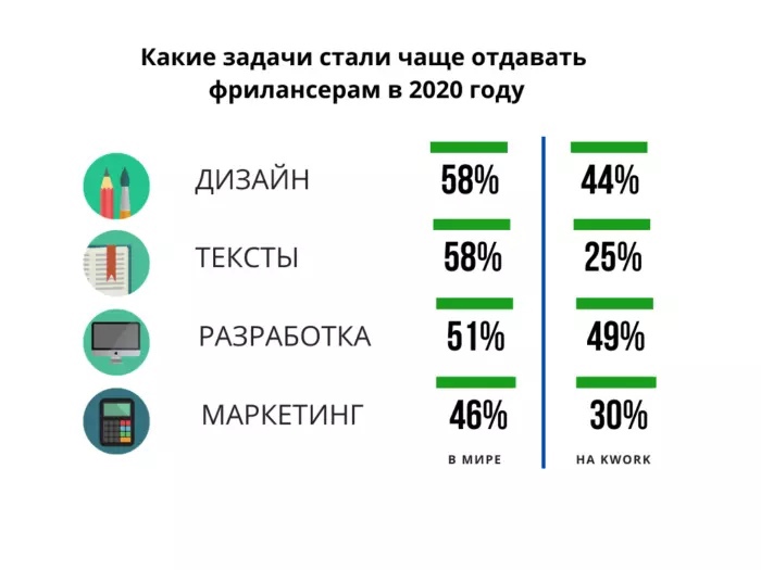 Инструкция: как работать с фрилансерами, чтобы получать хорошую работу в срок