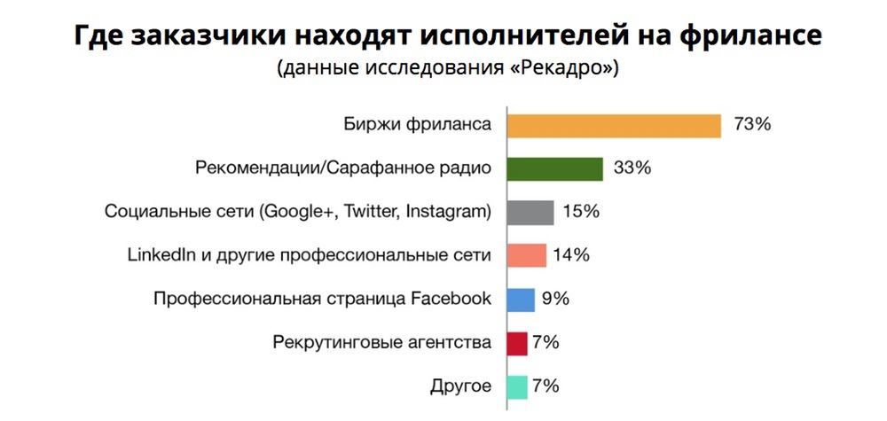Инструкция: как работать с фрилансерами, чтобы получать хорошую работу в срок Инструкция: как работать с фрилансерами, чтобы получать хорошую работу в срок