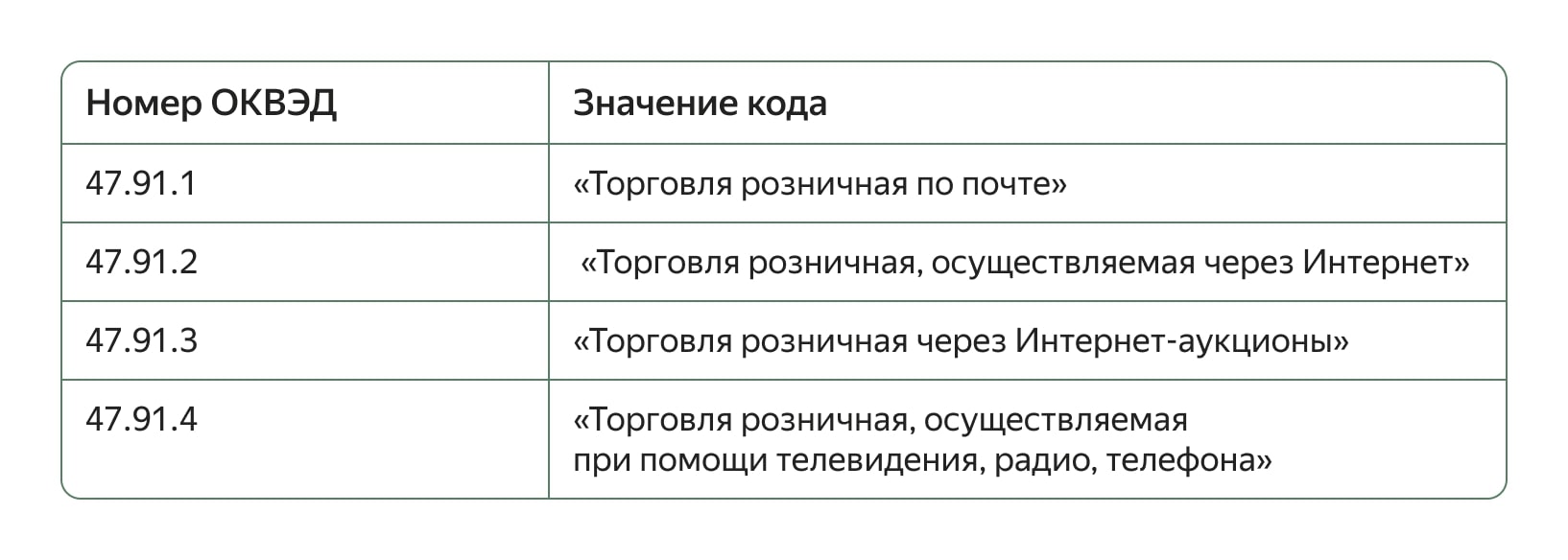 Регистрация ИП по шагам: что нужно, сколько времени занимает