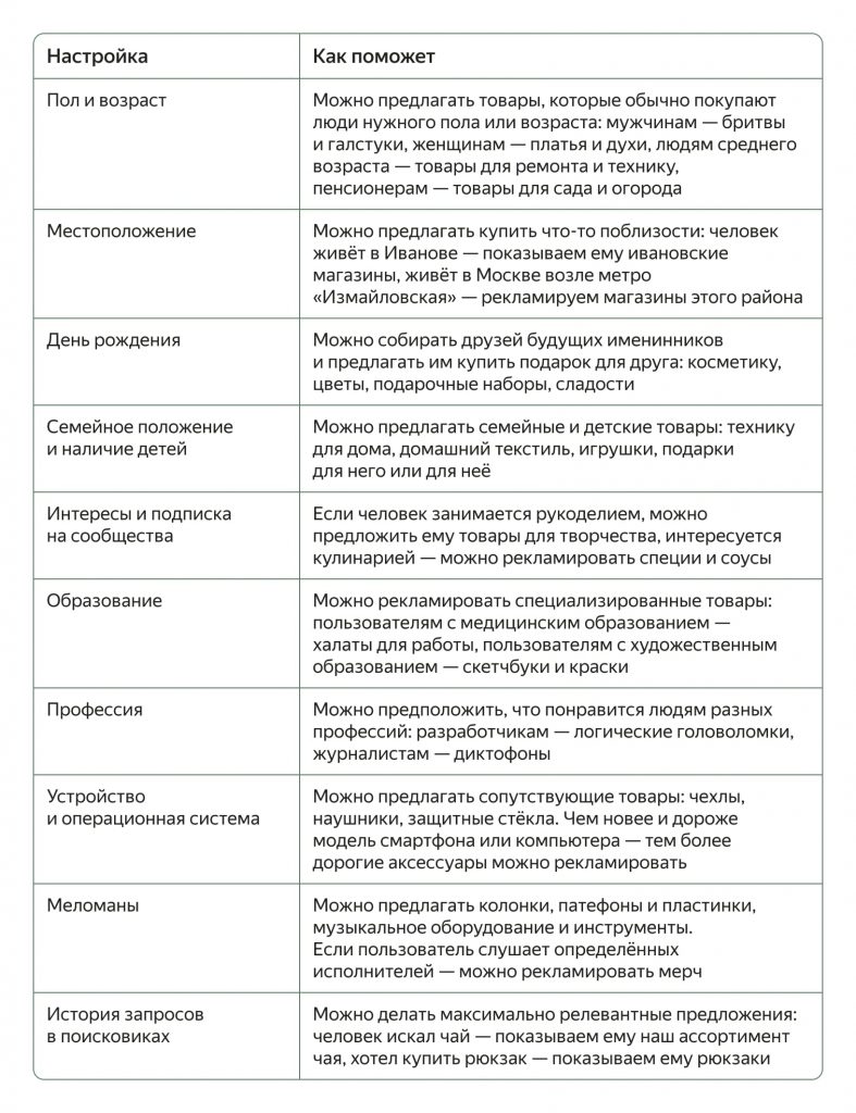6 вариантов, как таргетированная реклама помогает продвигать товары 6 вариантов, как таргетированная реклама помогает продвигать товары