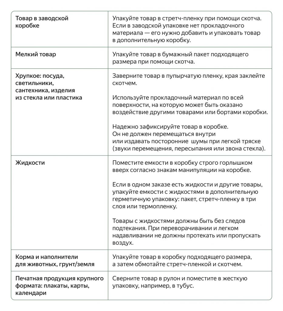 6 шагов к идеальной упакове товара: удобно, красиво, прAивлекательно 6 шагов к идеальной упакове товара: удобно, красиво, прAивлекательно