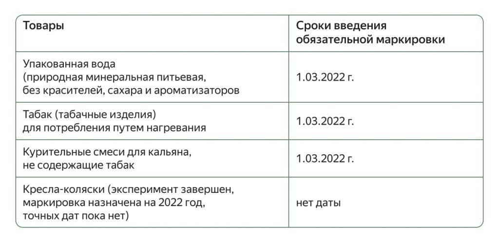Как работать с маркированными товарами в 2022 году Как работать с маркированными товарами в 2022 году