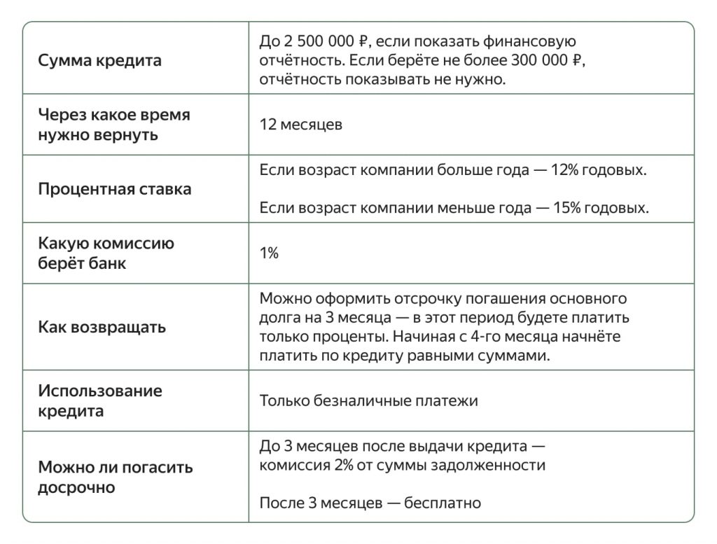 Как открыть пункт выдачи заказов Wildberries и сколько можно заработать Как открыть пункт выдачи заказов Wildberries и сколько можно заработать