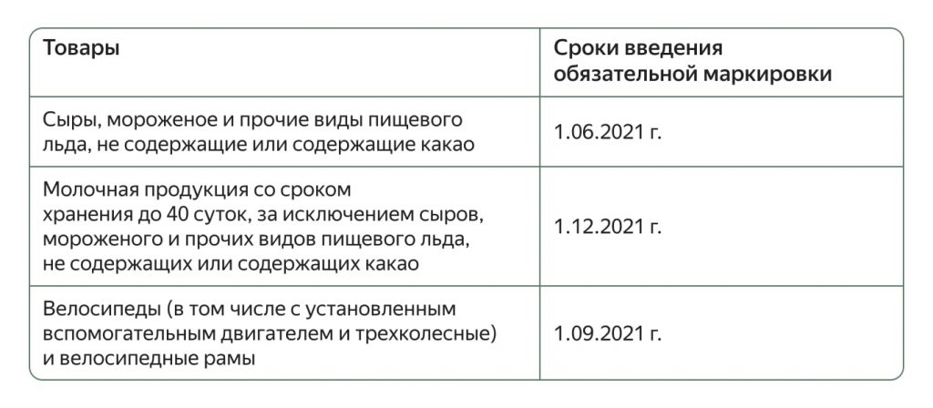 Как работать с маркированными товарами в 2022 году Как работать с маркированными товарами в 2022 году