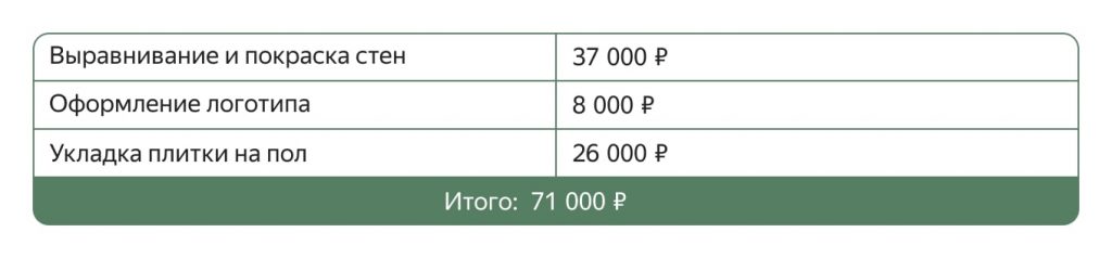 Как открыть пункт выдачи заказов Wildberries и сколько можно заработать Как открыть пункт выдачи заказов Wildberries и сколько можно заработать