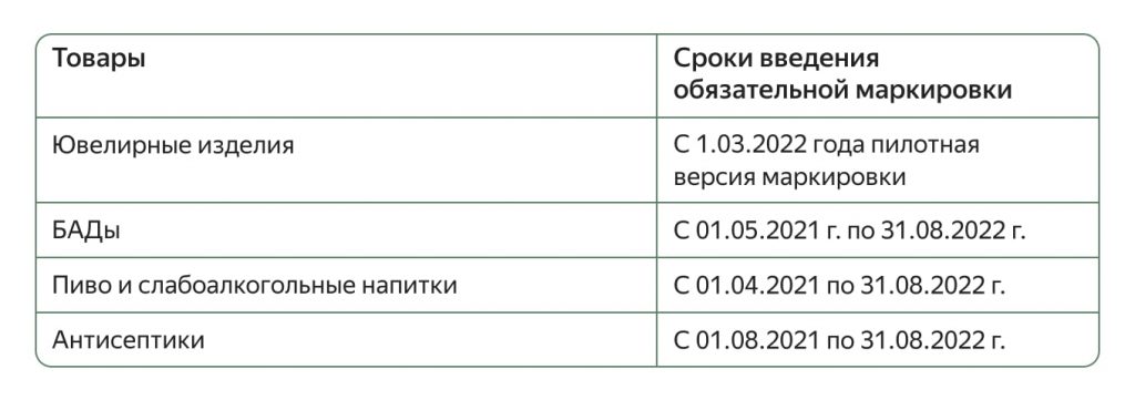 Как работать с маркированными товарами в 2022 году Как работать с маркированными товарами в 2022 году