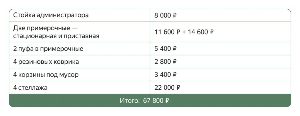 Как открыть пункт выдачи заказов Wildberries и сколько можно заработать Как открыть пункт выдачи заказов Wildberries и сколько можно заработать