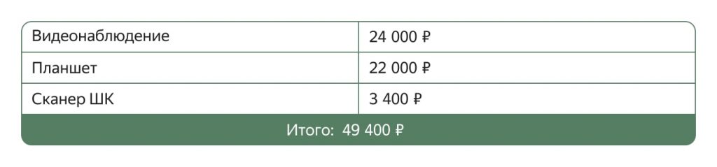 Как открыть пункт выдачи заказов Wildberries и сколько можно заработать Как открыть пункт выдачи заказов Wildberries и сколько можно заработать