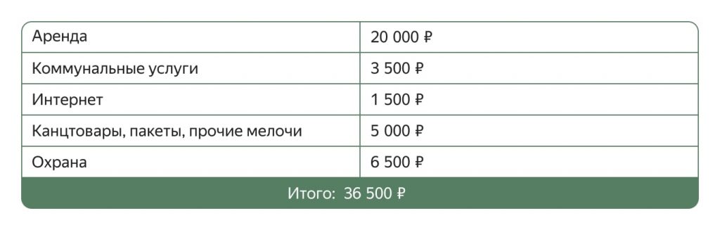 Как открыть пункт выдачи заказов Wildberries и сколько можно заработать Как открыть пункт выдачи заказов Wildberries и сколько можно заработать