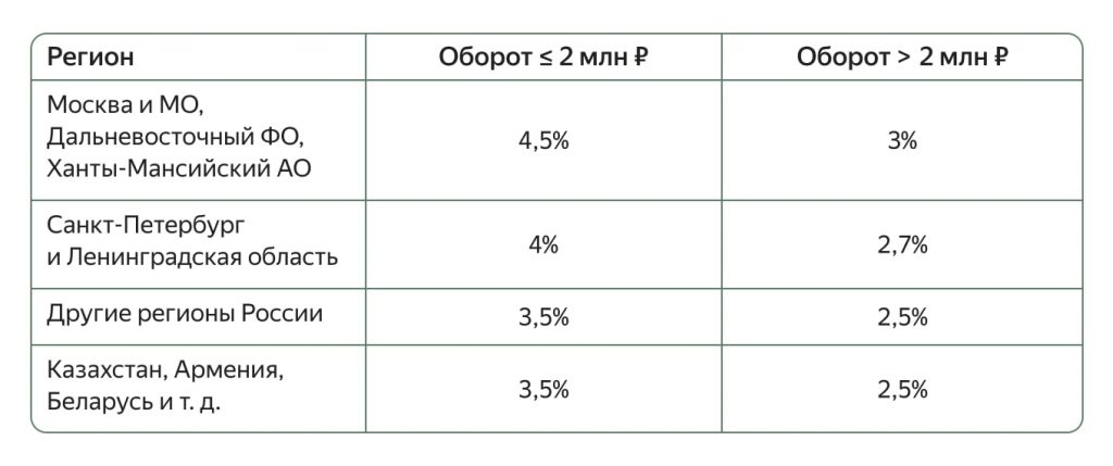 Как открыть пункт выдачи заказов Wildberries и сколько можно заработать Как открыть пункт выдачи заказов Wildberries и сколько можно заработать