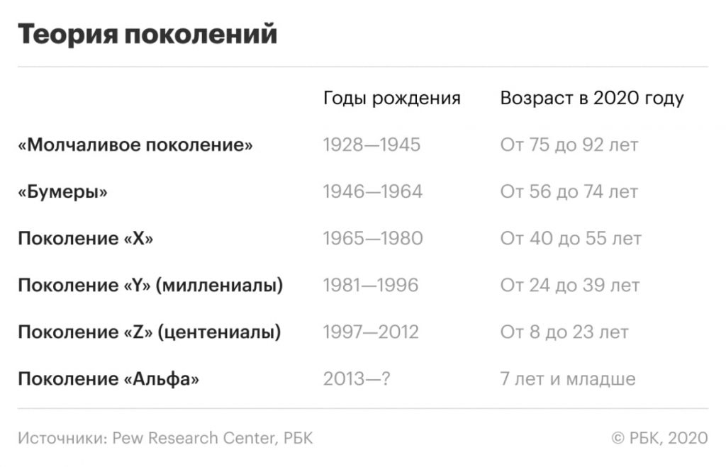 И бумерам, и зумерам: как продавать разным поколениям И бумерам, и зумерам: как продавать разным поколениям