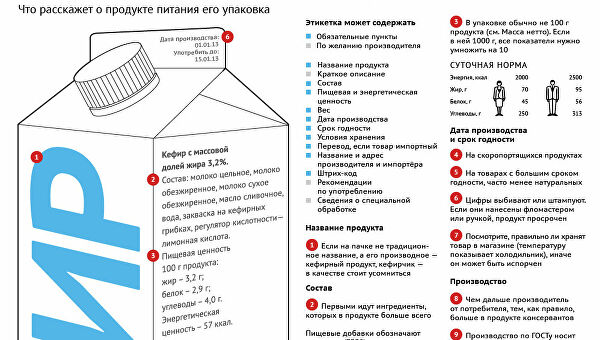 6 шагов к идеальной упакове товара: удобно, красиво, прAивлекательно 6 шагов к идеальной упакове товара: удобно, красиво, прAивлекательно
