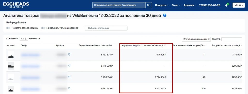 Как аналитика продаж помогает развивать свой бренд на маркетплейсах Как аналитика продаж помогает развивать свой бренд на маркетплейсах