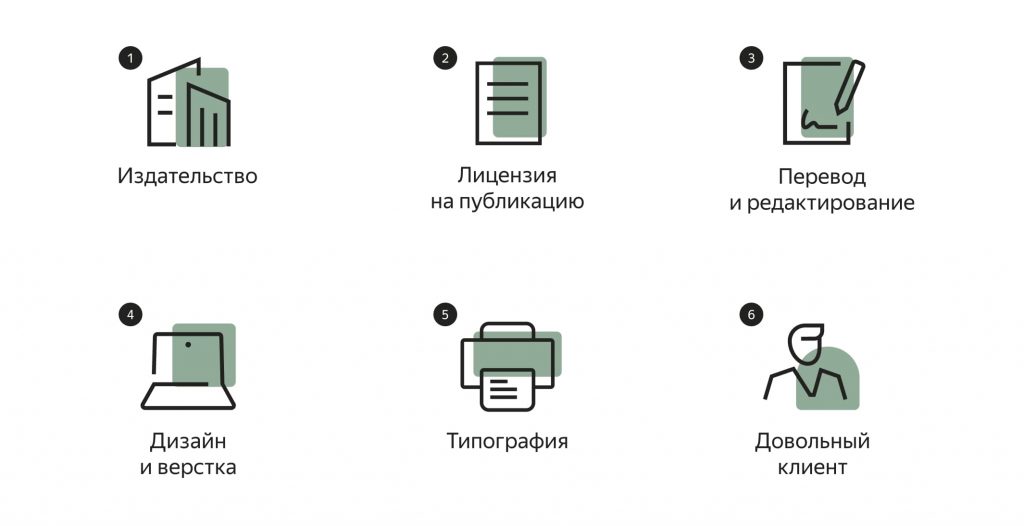 Капитализм на книжках с картинками: как продавать бумажные комиксы в век цифры Капитализм на книжках с картинками: как продавать бумажные комиксы в век цифры