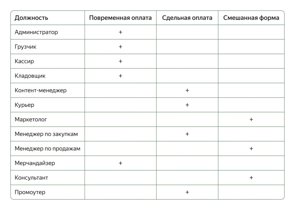 Кадровая оптимизация: как снизить затраты на персонал интернет-магазина Кадровая оптимизация: как снизить затраты на персонал интернет-магазина