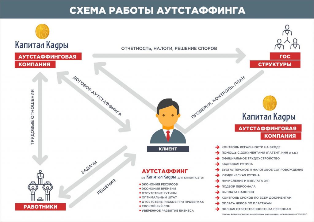 Кадровая оптимизация: как снизить затраты на персонал интернет-магазина Кадровая оптимизация: как снизить затраты на персонал интернет-магазина