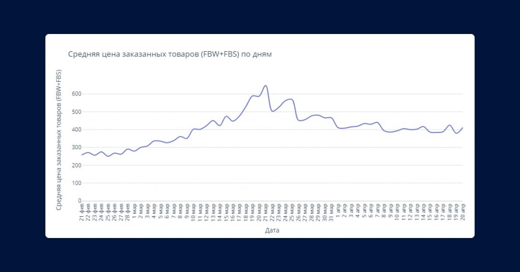 Как продавцам маркетплейсов вести своё дело в кризис Как продавцам маркетплейсов вести своё дело в кризис