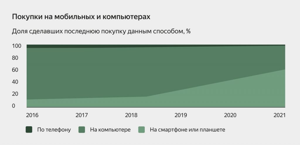 Как сделать покупателя счастливым Как сделать покупателя счастливым
